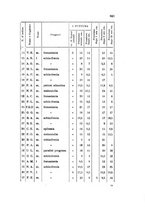 giornale/PUV0028278/1933/Atti 20.Congresso/00000847